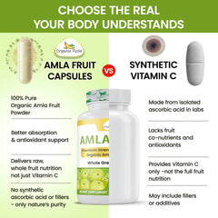 Organic Veda Amla fruit capsules in clear capsules showing the herbal supplement inside.