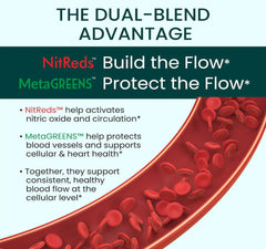 NitReds Super Greens & Nitric Oxide Support